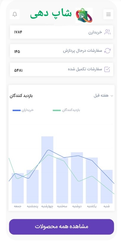 نمونه فروشگاه